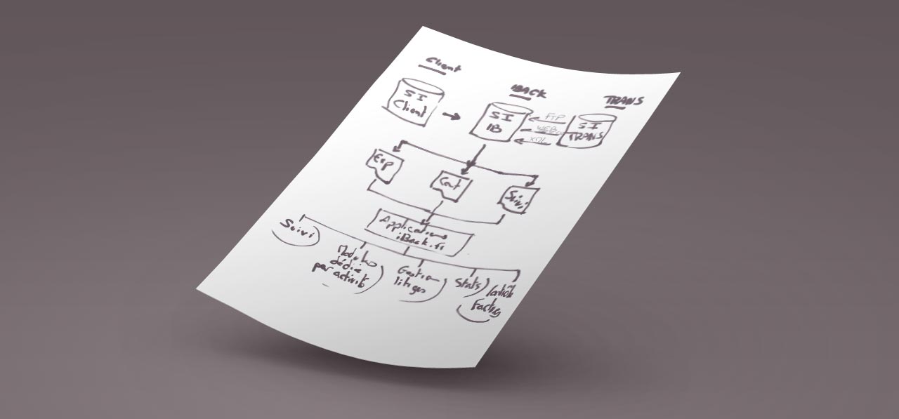 Avant / après document PowerPoint